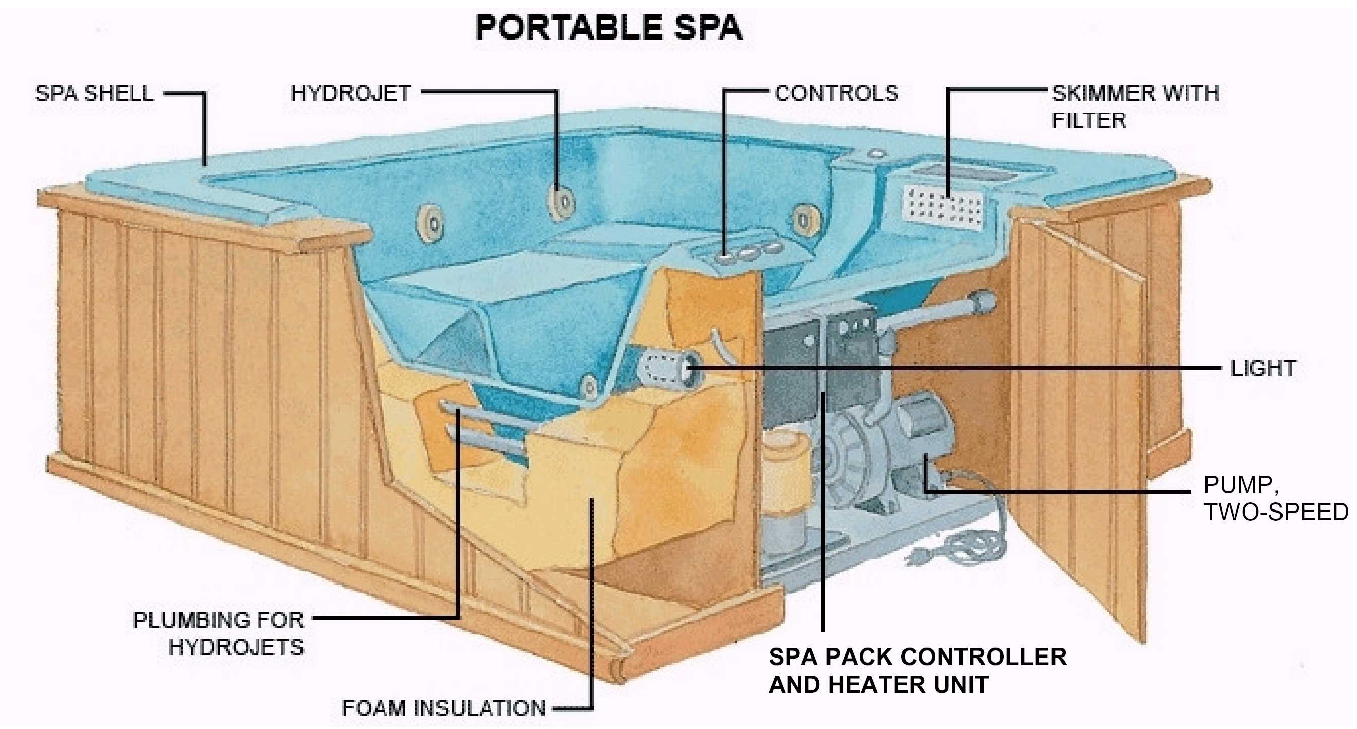 Spa Wiring Diagram from spaguysrepairservice.com