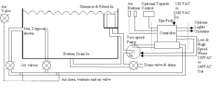 Jacuzzi Hot Tub Plumbing Diagram - General Wiring Diagram